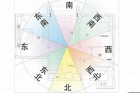 公寓如何看方位